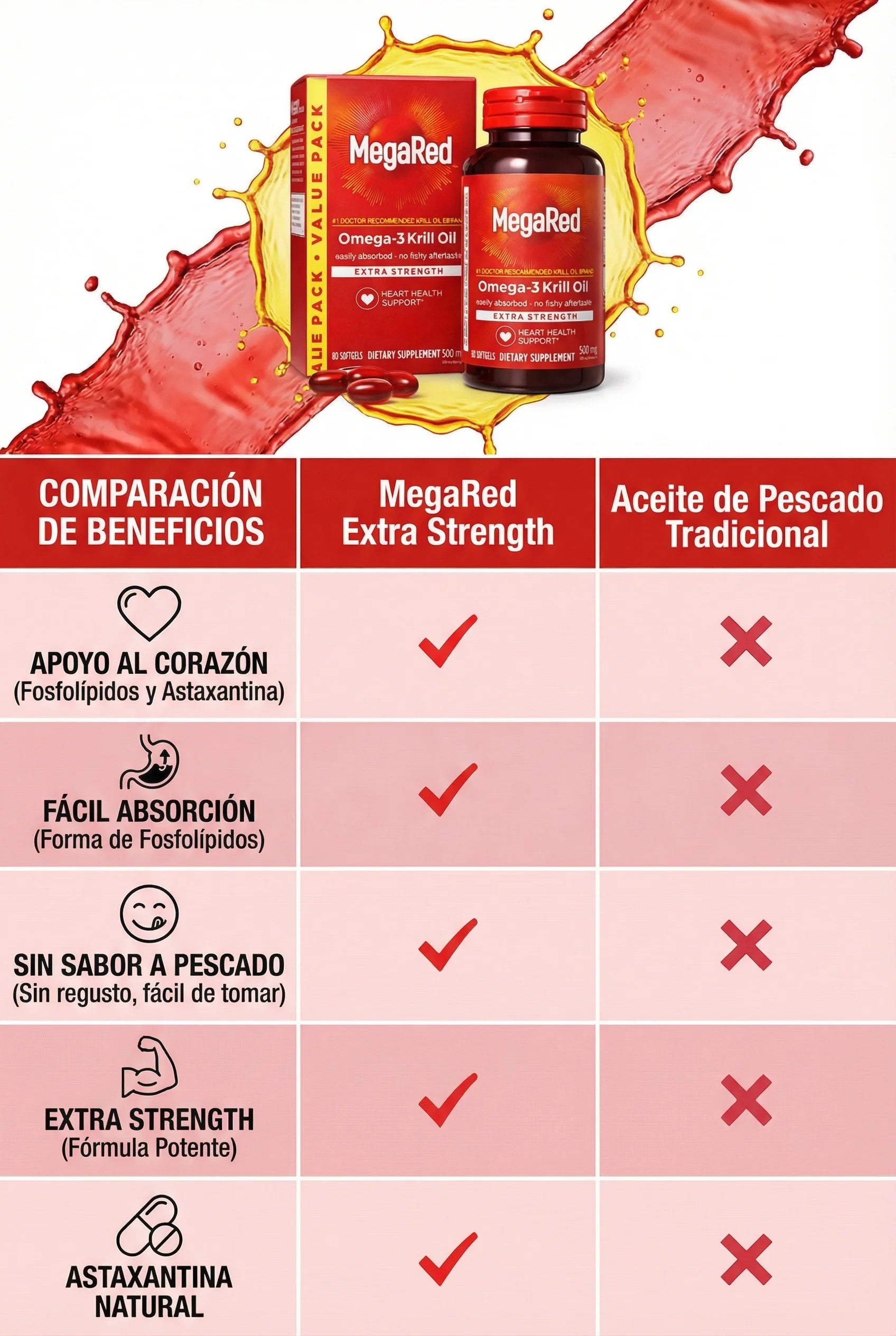 MegaRed® Omega-3 + Krill: Cuida tu corazón, mente y articulaciones ¡Empieza hoy! - Imagen 6