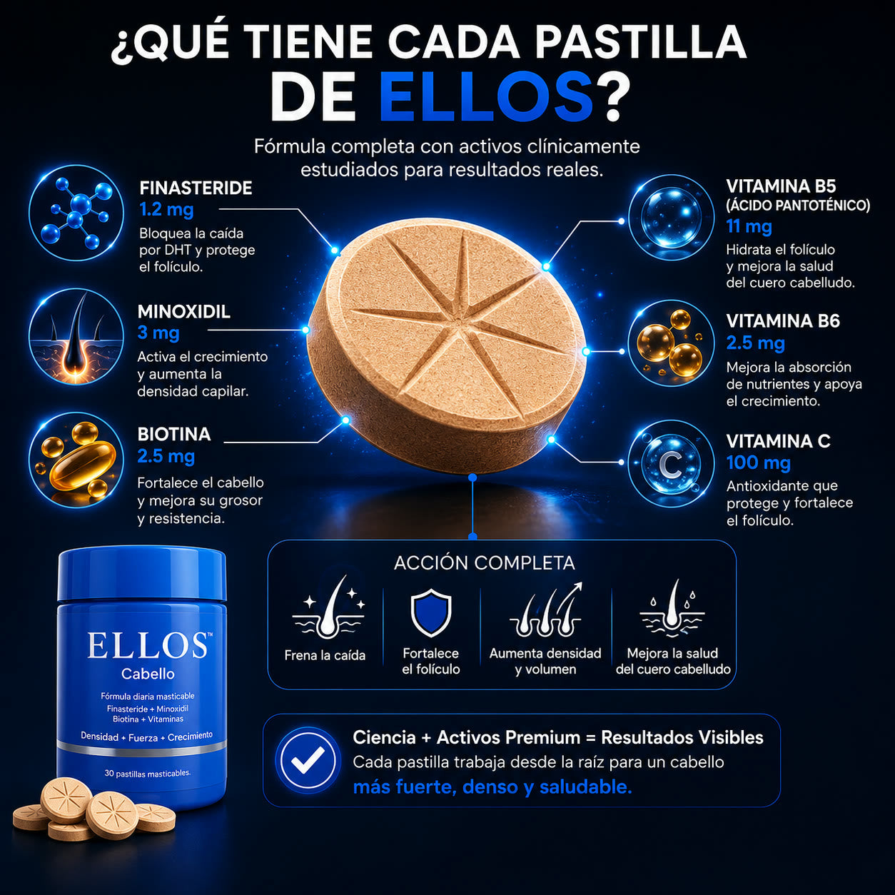 ELLOS™ Cabello Para el DHT. Finasteride + Minoxidil + Biotina. Recupera tu cabello hoy. - Imagen 2