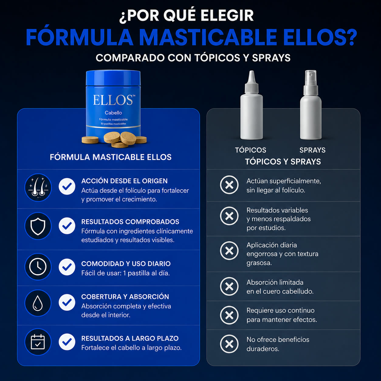 ELLOS™ Cabello Para el DHT. Finasteride + Minoxidil + Biotina. Recupera tu cabello hoy. - Imagen 8