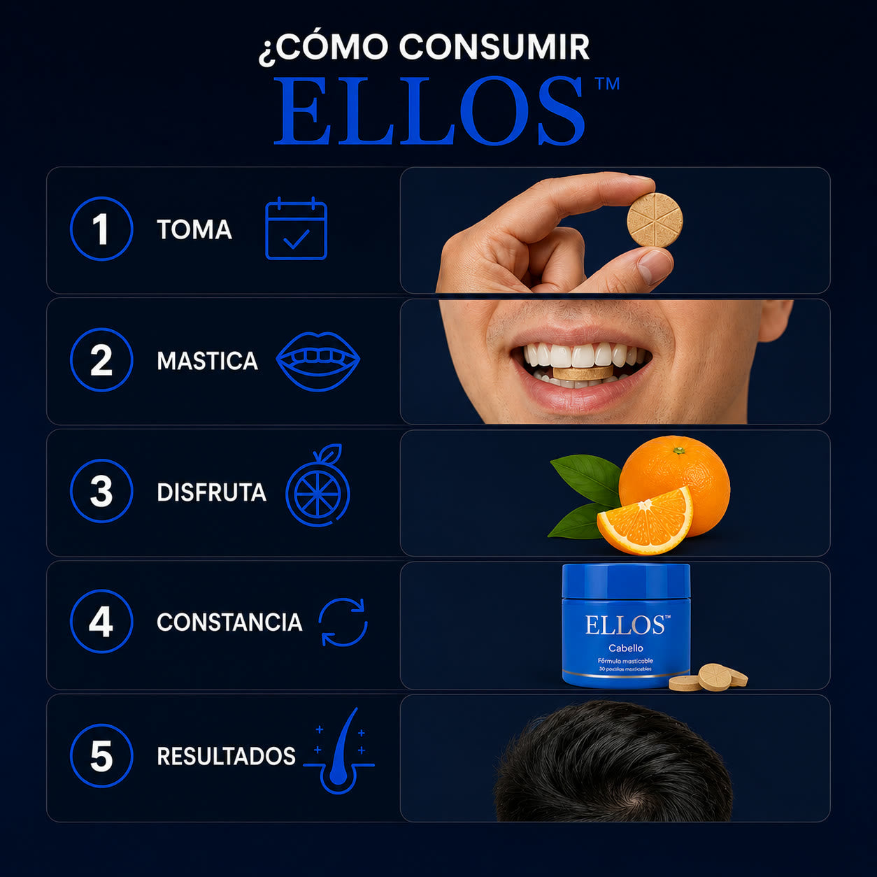 ELLOS™ Cabello Para el DHT. Finasteride + Minoxidil + Biotina. Recupera tu cabello hoy. - Imagen 6