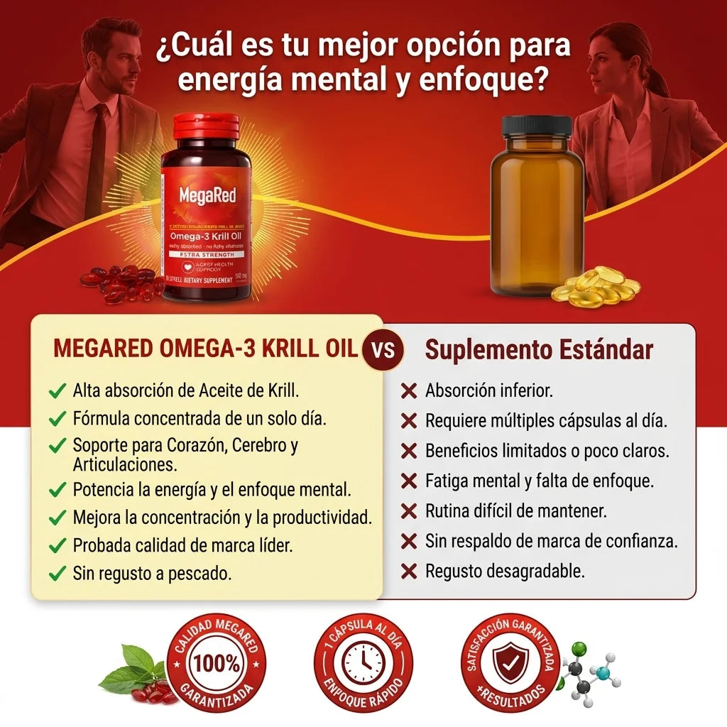 MegaRed® Omega-3 + Krill: Cuida tu corazón, mente y articulaciones ¡Empieza hoy! - Imagen 7