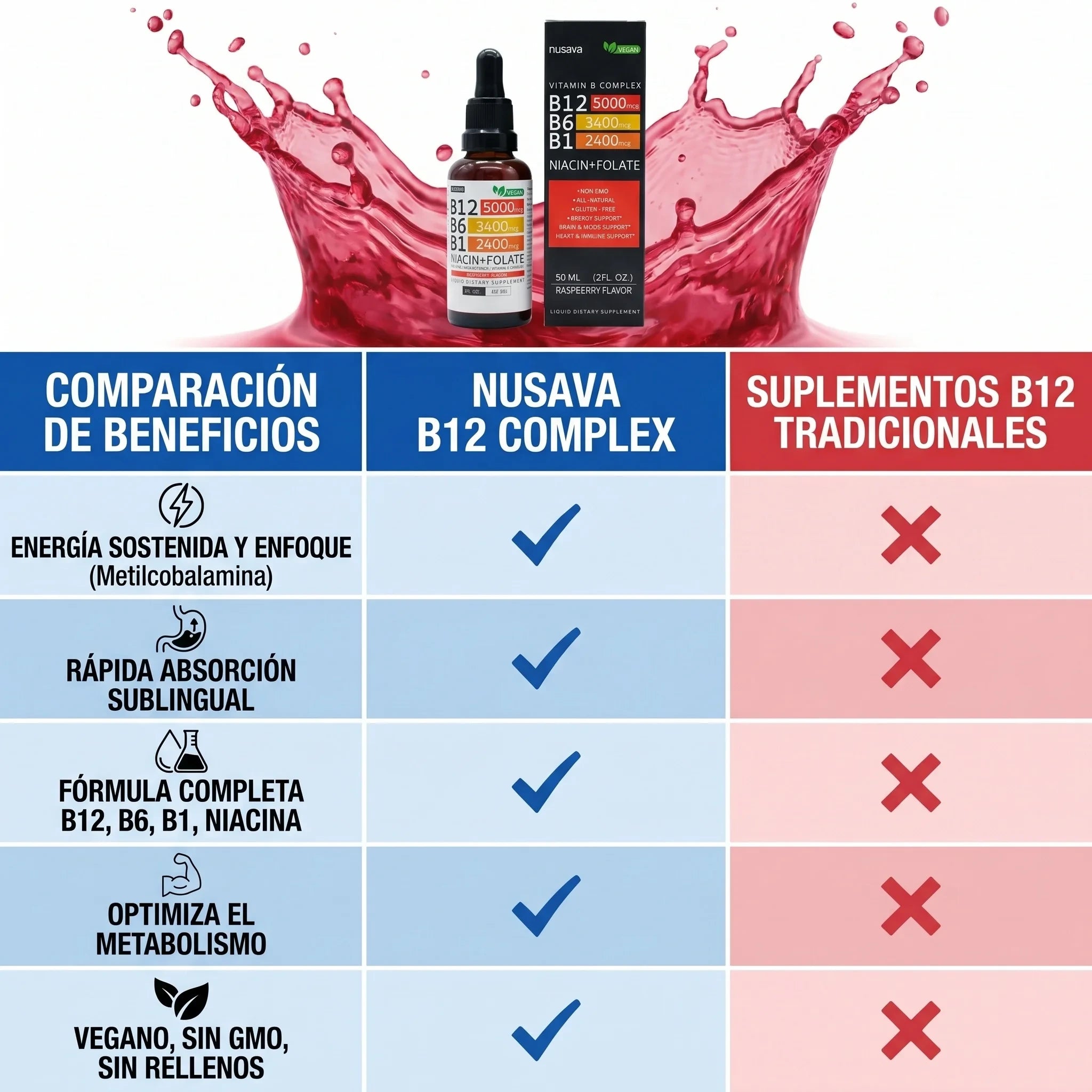 Nusava™ Vitamina B12 Complejo Líquido 5000 mcg Energía y enfoque rapido - Imagen 8