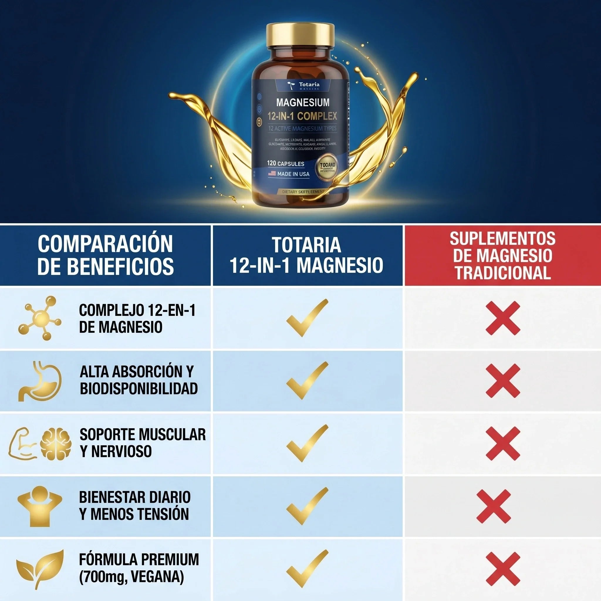 Complejo de Magnesio 700 mg 12 en 1 Totaria, Apoyo muscular y nervioso completo, empieza hoy mismo - Imagen 8